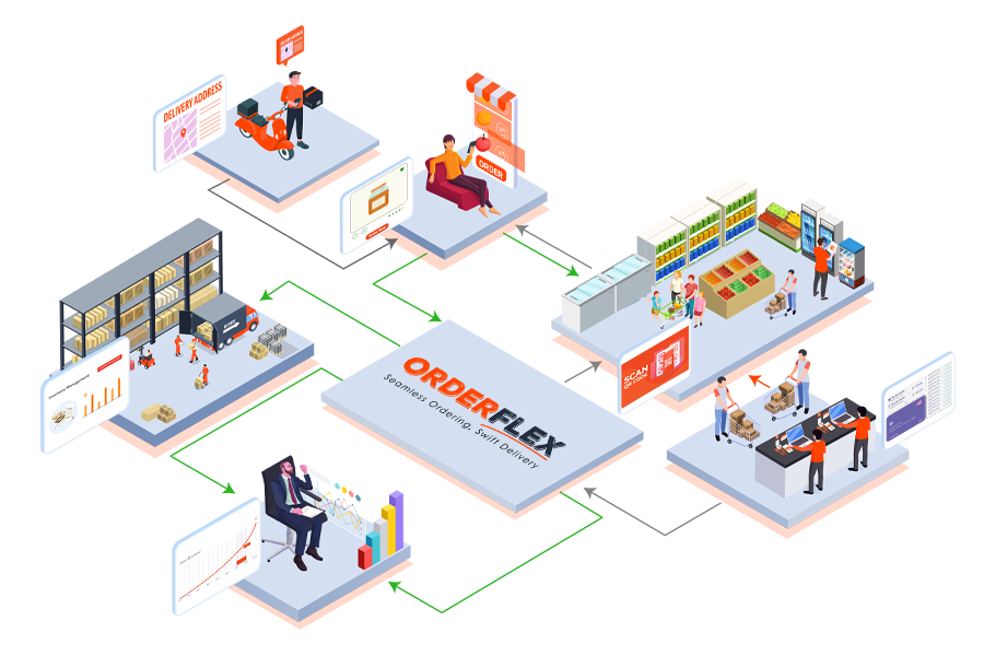 OrderFlex